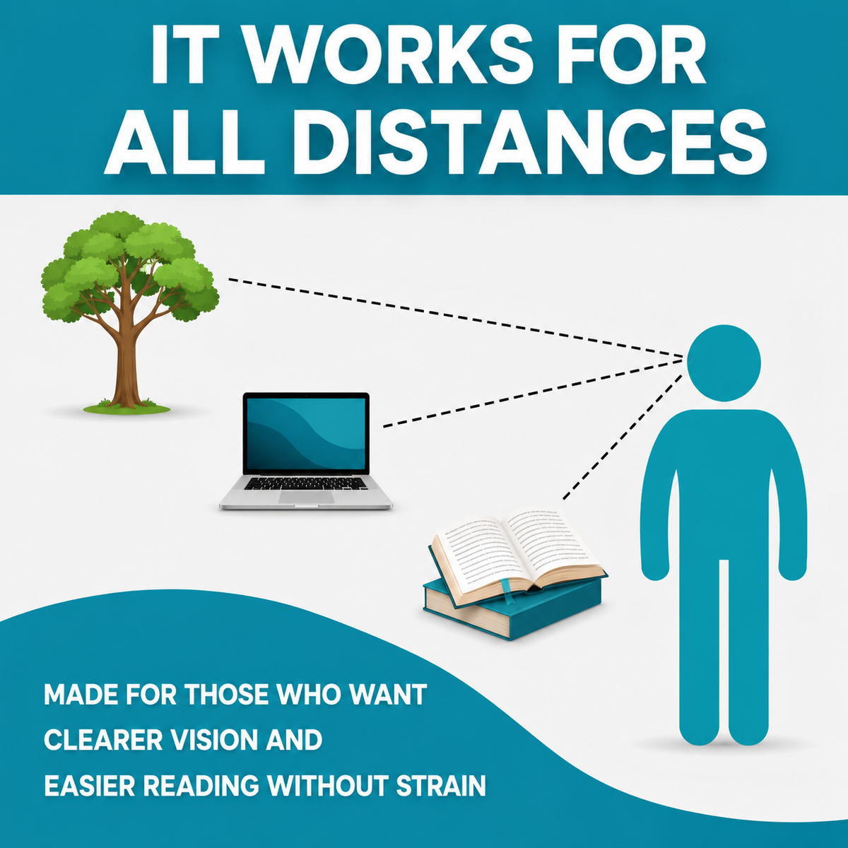 VisionSync Multifocals — Near, Mid & Far in One Lens + Gift [Adaptive Technology]